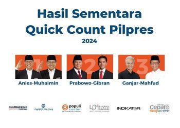 QUICK COUNT PILPRES 2024