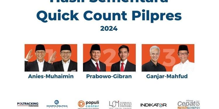 QUICK COUNT PILPRES 2024