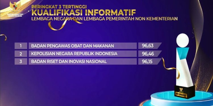 Polri Terima Penghargaan Badan Publik Informatif di KIP 2024