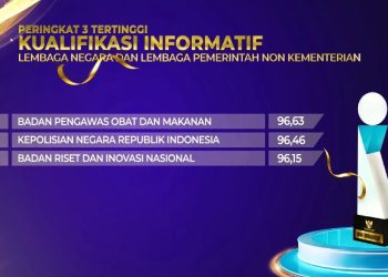 Polri Terima Penghargaan Badan Publik Informatif di KIP 2024