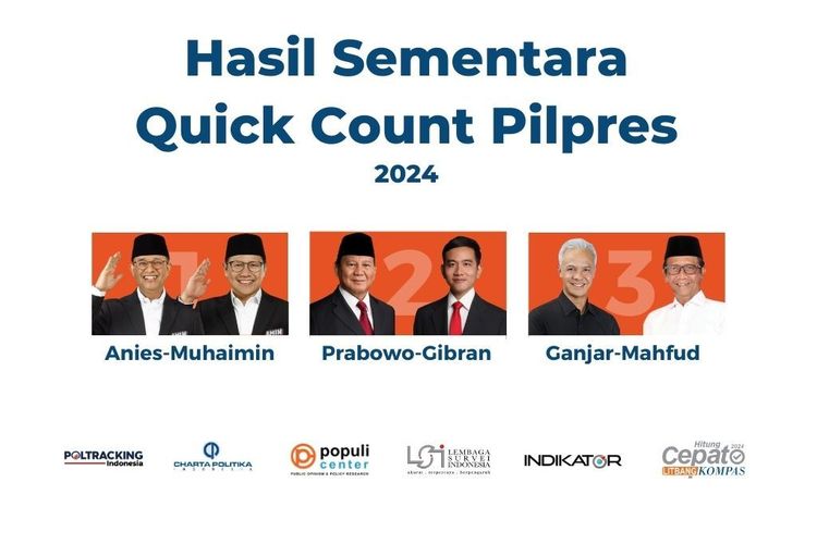 QUICK COUNT PILPRES 2024